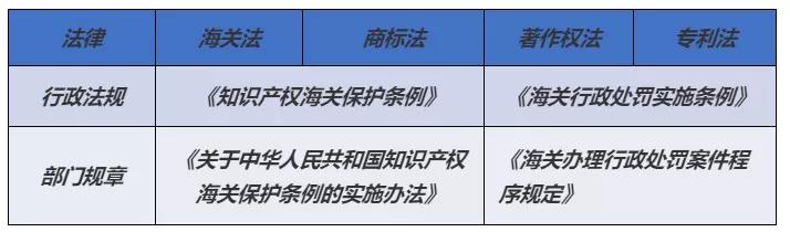 应对海关知识产权行政处罚案件的法律实务分析