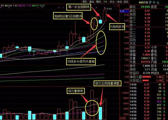 套利战法——这是反包战法的鼻祖么？