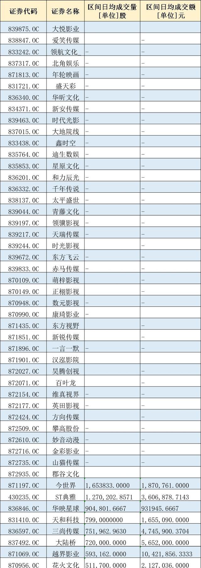 杨幂、胡歌参股的新三板影视公司摘牌了，新三板不是你想玩就玩