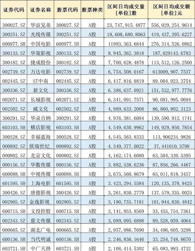 杨幂、胡歌参股的新三板影视公司摘牌了，新三板不是你想玩就玩