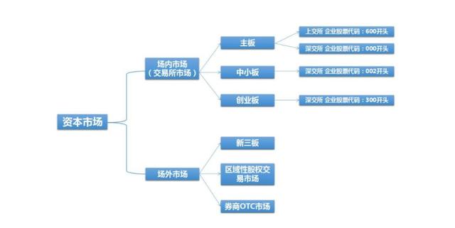 杨幂、胡歌参股的新三板影视公司摘牌了，新三板不是你想玩就玩