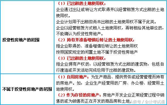 初级职称：理解不了“投资性房地产”？4张表格来帮你！