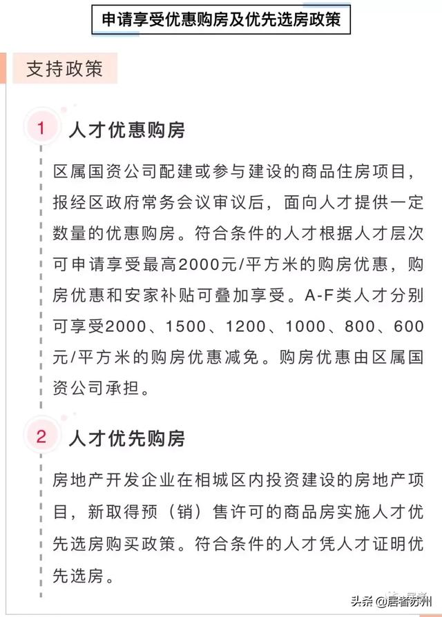 18家银行！最低上浮10%！相城人才房贷利率优惠大调查