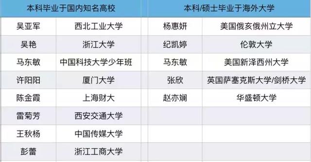 市井财经：中国的女富豪前50名中，42%出自“社会大学”！