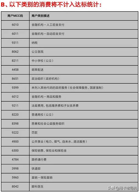 交通银行秋季周周刷，内测阶段，门槛低，奖品多