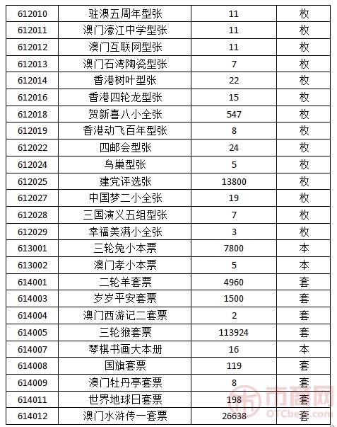 上海邮币卡交易中心关于现货协议转让商品出库的公告