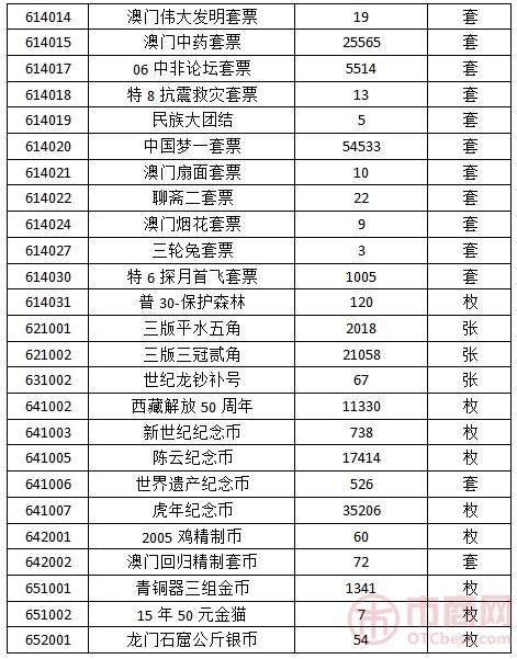 上海邮币卡交易中心关于现货协议转让商品出库的公告