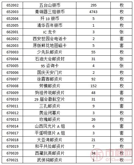 上海邮币卡交易中心关于现货协议转让商品出库的公告