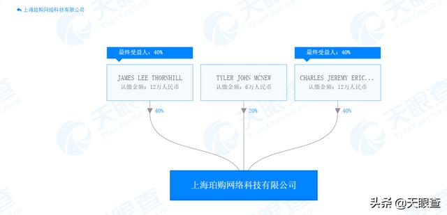 帮老外在淘宝血拼，仨在华美国小伙成“全村的希望”