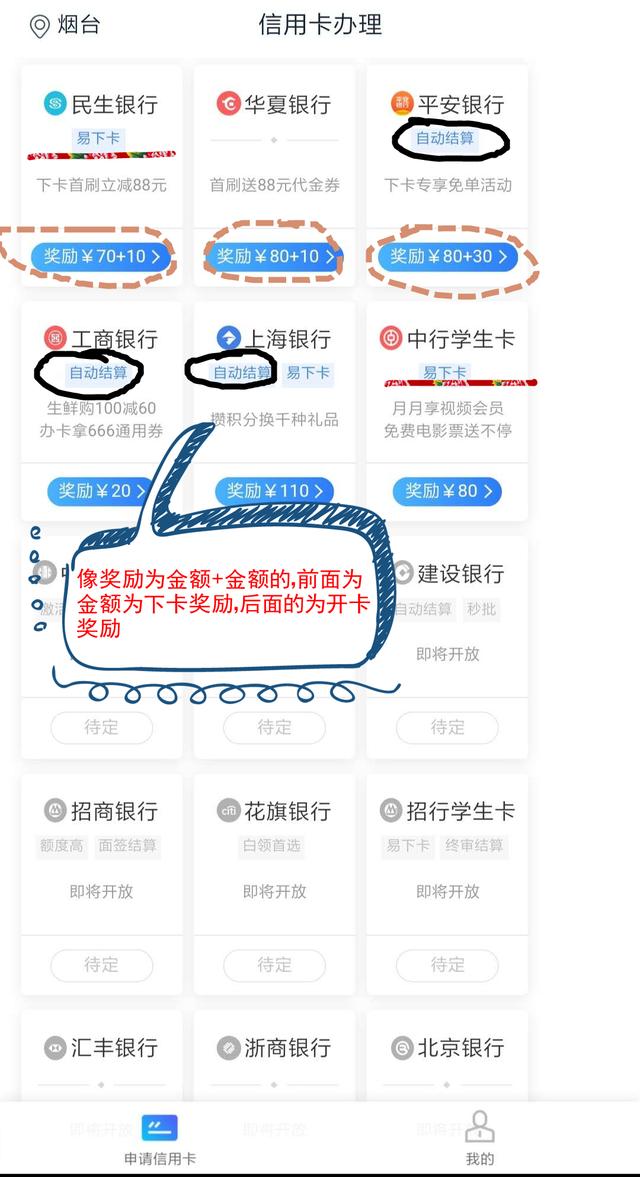 手把手教你如何成为月入万元的信用卡兼职达人