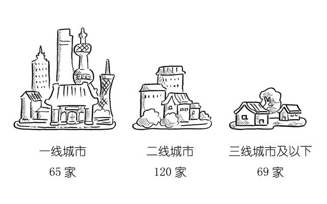 海底捞IPO估值超500亿，快来学学别人家的火锅店