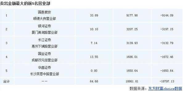 股票质押难平仓跌停逆转成涨停 券商无奈还是窃喜？