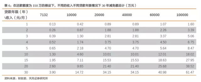 房贷利息抵扣个税，国家催你买房了！