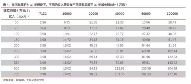 房贷利息抵扣个税，国家催你买房了！