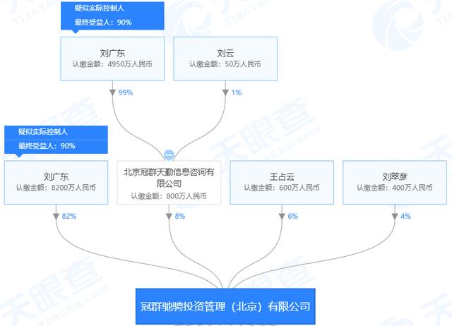 冠群驰骋被立案，逾期后称自己是“信息中介”而非“信用中介”