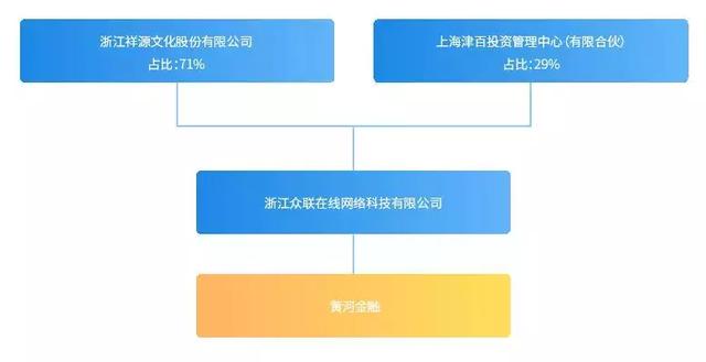 现场｜先与赵薇勾搭，后与暴雷平台“有染”，这家平台太奇葩！