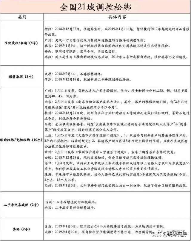 合肥14家银行房贷结清按首套利率算！21城调控放松，楼市已回暖！