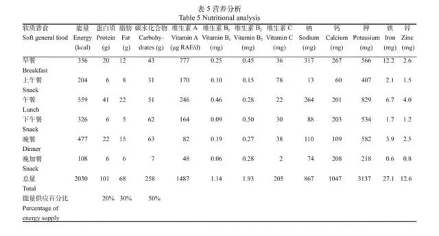 收藏！权威肿瘤专家公布恶性肿瘤患者膳食营养处方（内附食谱）