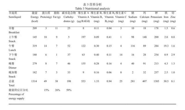 收藏！权威肿瘤专家公布恶性肿瘤患者膳食营养处方（内附食谱）