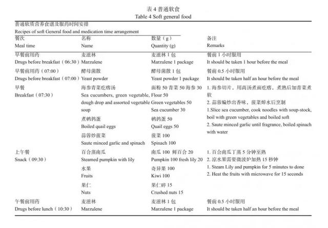 收藏！权威肿瘤专家公布恶性肿瘤患者膳食营养处方（内附食谱）