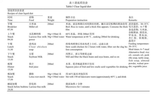 收藏！权威肿瘤专家公布恶性肿瘤患者膳食营养处方（内附食谱）