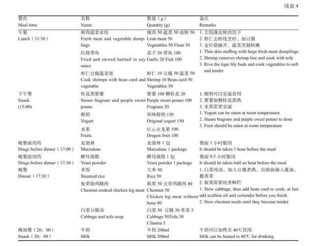 收藏！权威肿瘤专家公布恶性肿瘤患者膳食营养处方（内附食谱）