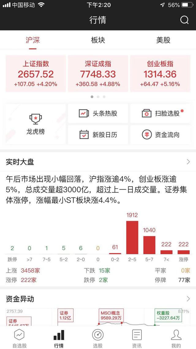 券商集体涨停！A股大牛市来了？