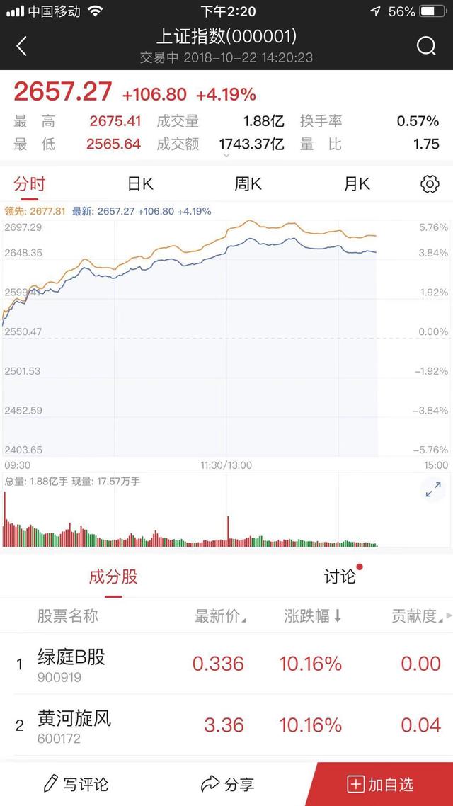 券商集体涨停！A股大牛市来了？