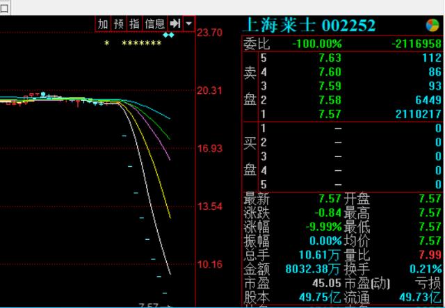 上市公司炒股谁家最强？八菱科技两个亿半年赚了74%