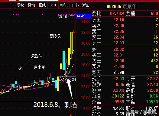 干货贴：浅谈个股弱转强