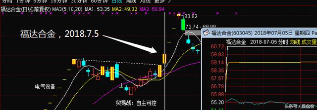 干货贴：浅谈个股弱转强