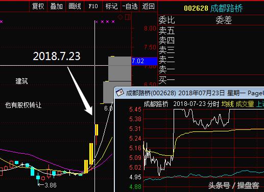 干货贴：浅谈个股弱转强