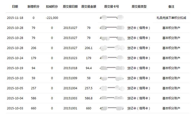 小嘿★信用卡积分全额兑换‘最懂女人的养生壶’