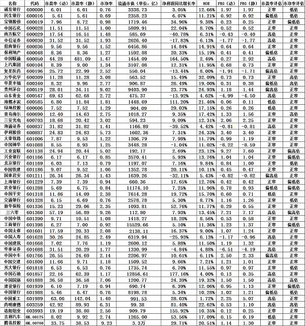 上证50及相关蓝筹股价值评估（20190308）