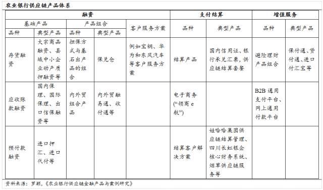 国内商业银行“抢滩”供应链金融，最后肉被谁吃了？