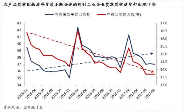 国内商业银行“抢滩”供应链金融，最后肉被谁吃了？