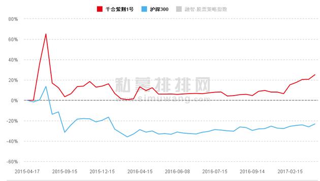 深度研究：抓过4年10倍股，千合资本核心投研，除了多位基金“老司机”，新财富上的也不少！