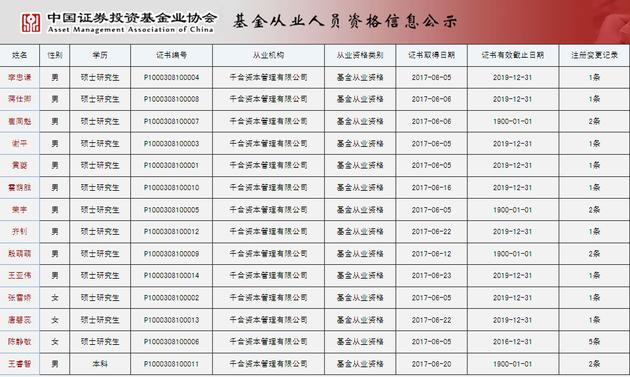 深度研究：抓过4年10倍股，千合资本核心投研，除了多位基金“老司机”，新财富上的也不少！