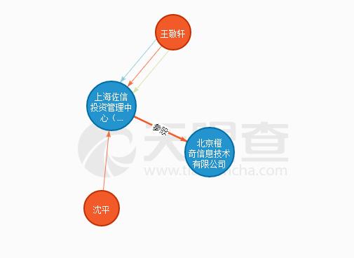 深度研究：抓过4年10倍股，千合资本核心投研，除了多位基金“老司机”，新财富上的也不少！