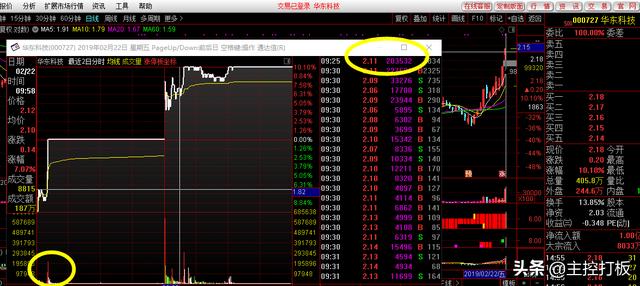 做二板接力需要重视的首板后的集合竞价成交量