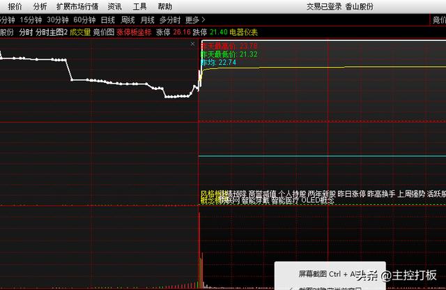 做二板接力需要重视的首板后的集合竞价成交量