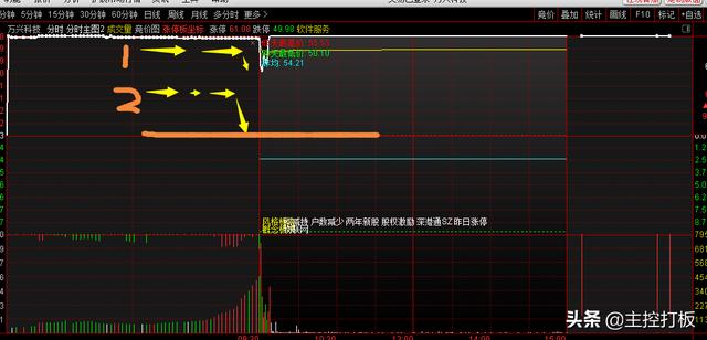 做二板接力需要重视的首板后的集合竞价成交量