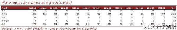 第4批《新能源汽车推荐车型目录》公布，重点关注4龙头股