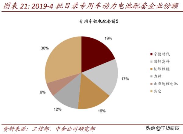 第4批《新能源汽车推荐车型目录》公布，重点关注4龙头股