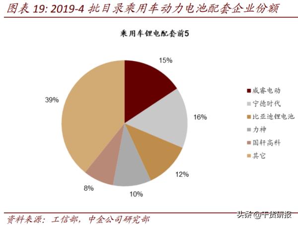 第4批《新能源汽车推荐车型目录》公布，重点关注4龙头股