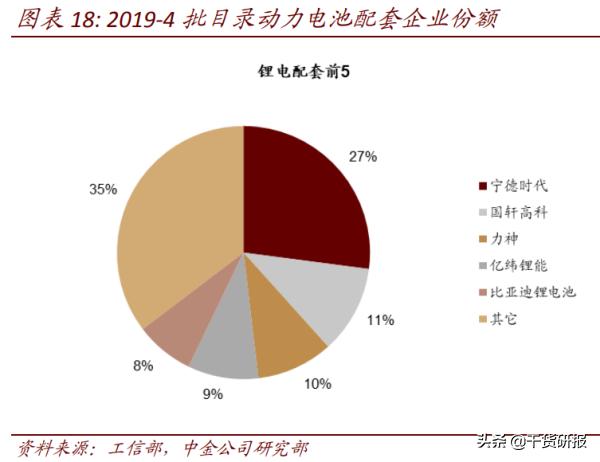 第4批《新能源汽车推荐车型目录》公布，重点关注4龙头股