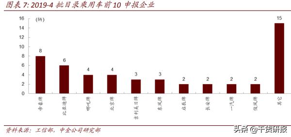 第4批《新能源汽车推荐车型目录》公布，重点关注4龙头股