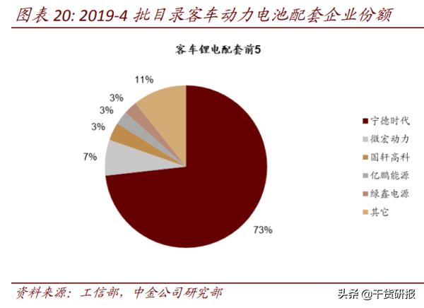 第4批《新能源汽车推荐车型目录》公布，重点关注4龙头股