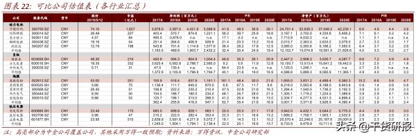 第4批《新能源汽车推荐车型目录》公布，重点关注4龙头股