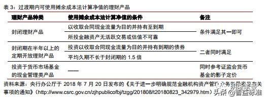 净值化的理财产品将走向何方？